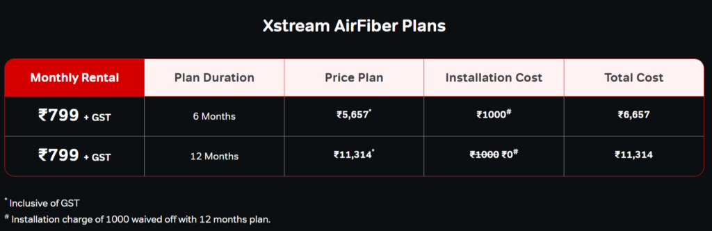 Airtel Xstream AirFiber 